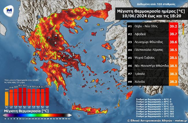 Στην… οκτάδα των υψηλότερων θερμοκρασιών τα Πλατανούλια