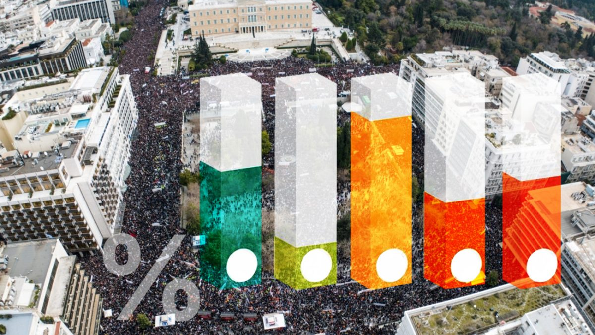 ALCO: «Δυσαρέσκεια» για τα μέτρα στήριξης – Ποιο κόμμα βλέπουν οι πολίτες ως εναλλακτική πρόταση διακυβέρνησης